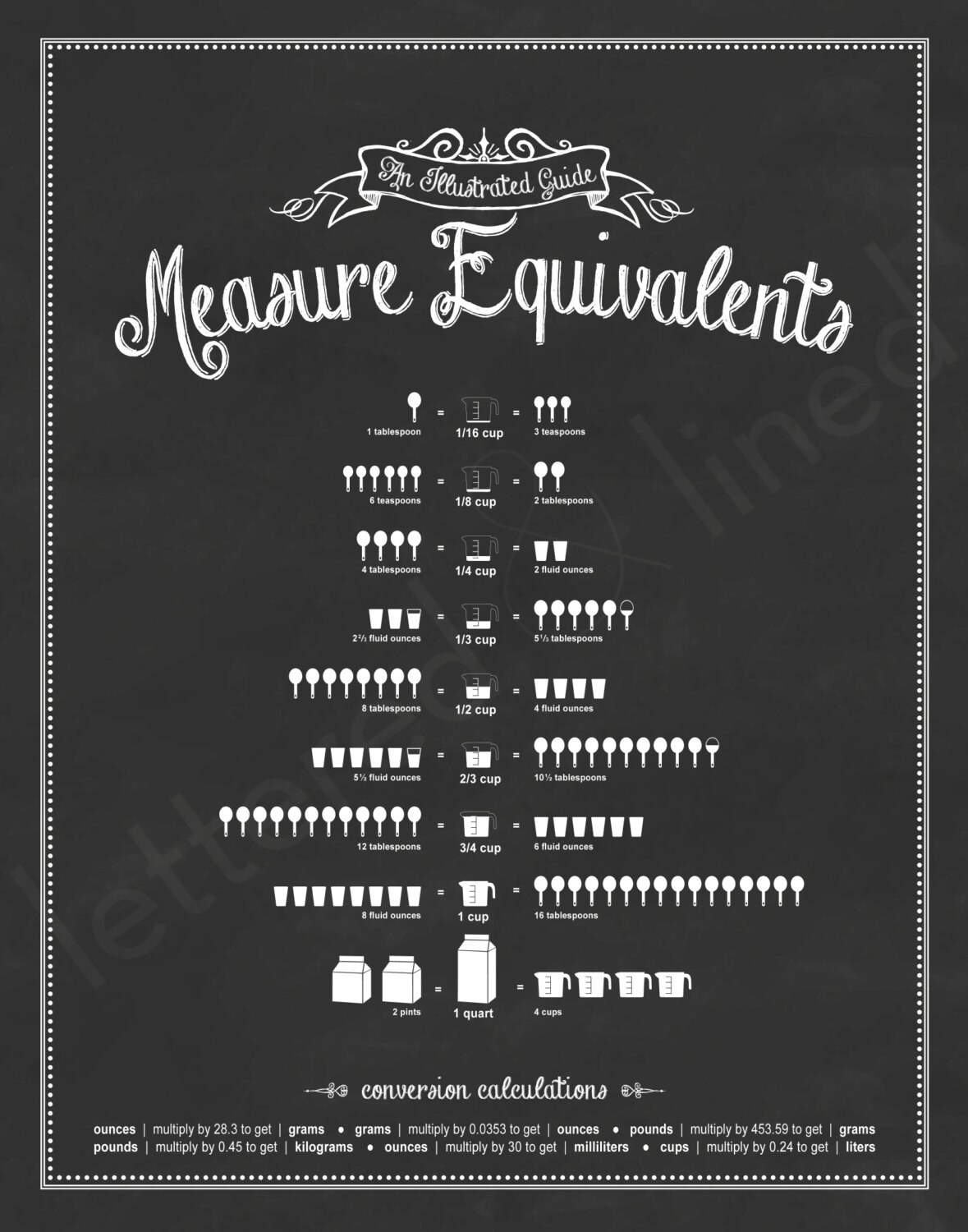 Measure Equivalents: An Illustrated Guide 11x14 Print | Etsy