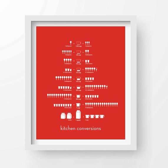 Print Conversion Chart