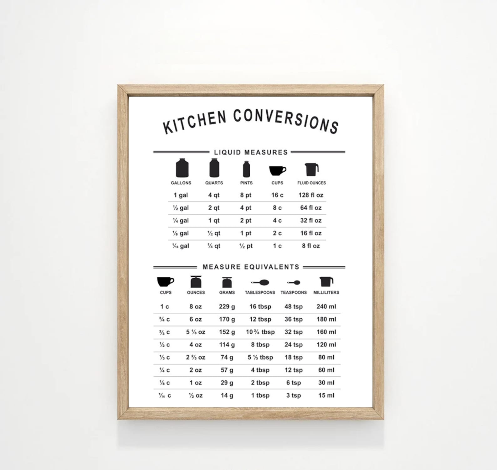Kitchen Conversions Chart Art Print: Measure Equivalents Wall Decor - Etsy