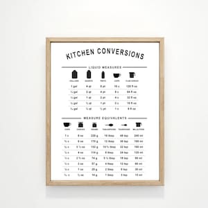 Kitchen Conversions Chart Art Print: Measure Equivalents Wall Decor