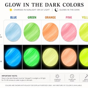 The image is a visual representation of glow in the dark colors, showing different shades of blue, green, orange, pink, yellow, and white. It provides a color chart and descriptions of the glow in the dark colors, along with a note about charging the colors in sunlight or UV light.