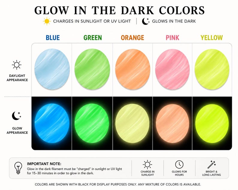 The image is a visual representation of glow in the dark colors, showing different shades of blue, green, orange, pink, yellow, and white. It provides a color chart and descriptions of the glow in the dark colors, along with a note about charging the colors in sunlight or UV light.
