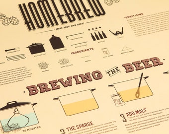 How To Homebrew Poster