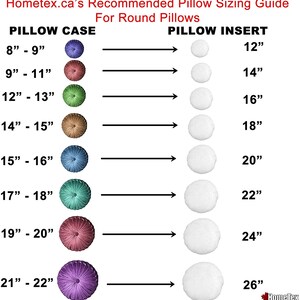 K&ouml;nnte beinhalten: Ein Kissen-Gr&ouml;&szlig;enratgeber f&uuml;r runde Kissen, mit dem Text "Hometex.ca's Recommended Pillow Sizing Guide". Er zeigt Kissenbezugsgr&ouml;&szlig;en von 20-23 cm bis 53-56 cm, gepaart mit entsprechenden Kissenf&uuml;llungsgr&ouml;&szlig;en von 30 cm bis 66 cm.