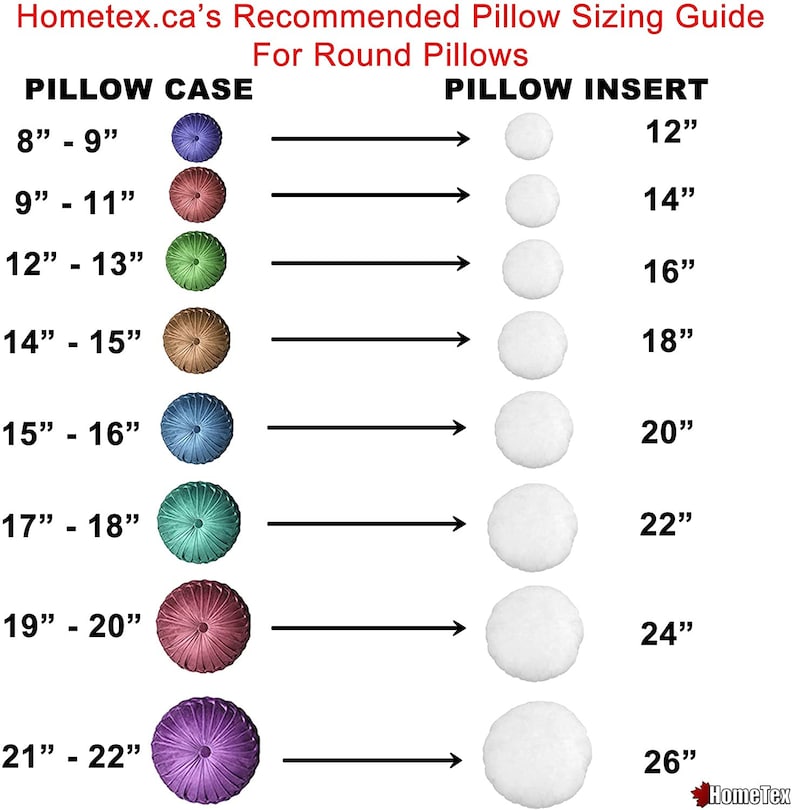 K&ouml;nnte beinhalten: Ein Kissen-Gr&ouml;&szlig;enratgeber f&uuml;r runde Kissen, mit dem Text "Hometex.ca's Recommended Pillow Sizing Guide". Er zeigt Kissenbezugsgr&ouml;&szlig;en von 20-23 cm bis 53-56 cm, gepaart mit entsprechenden Kissenf&uuml;llungsgr&ouml;&szlig;en von 30 cm bis 66 cm.
