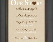 Congratulations cards wedding choose board card Items similar to Valentine's Day Gift - First Anniversary Gift