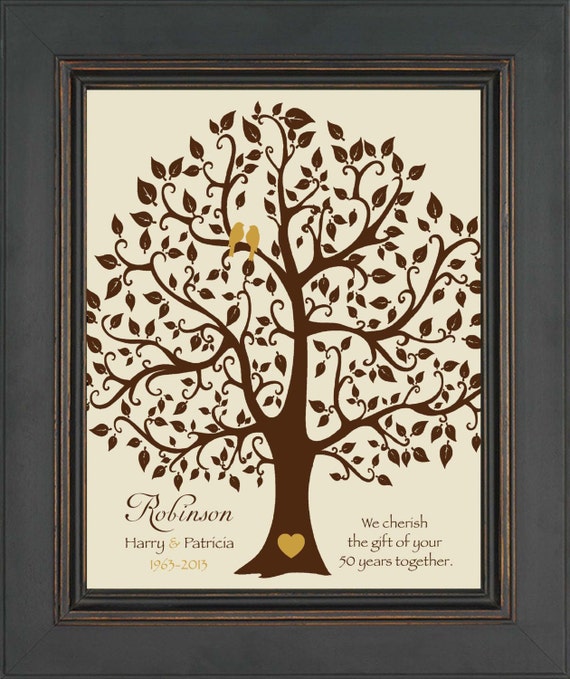  50th  Wedding  Anniversary  Gift  Print Parents Anniversary  