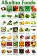 Alkaline Foods poster 