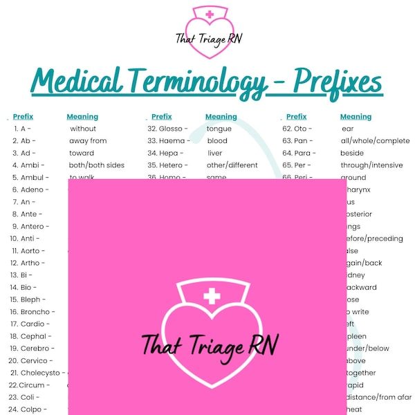 Medical Terminology Prefixes Digital Download Study Guide MAs, CNAs, RNs, MDs, DOs,