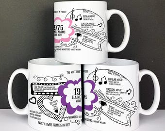 50th Birthday Mug Gift, Personalised born in 1975 mug
