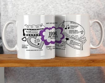 Personalised 30th Birthday Mug – 1996 Year Facts, Custom Name, Nostalgic Keepsake Gift