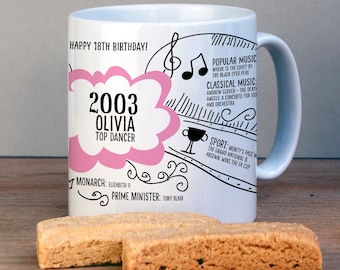 Personalised 18th Birthday Gift Mug