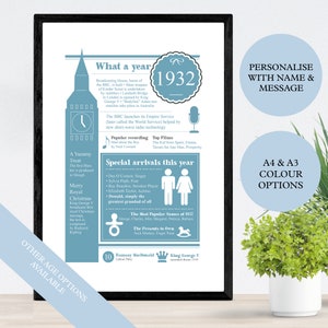 Personalised 90th birthday print