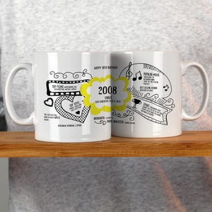 Personalised 18th birthday gift mug with fun facts