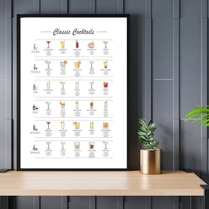 Póster de recetas de cócteles clásicos de Spirit, arte y decoración de pared para cocina y bar, regalo perfecto (impresión laminada de alta calidad, 18.0 x 24.0 in)