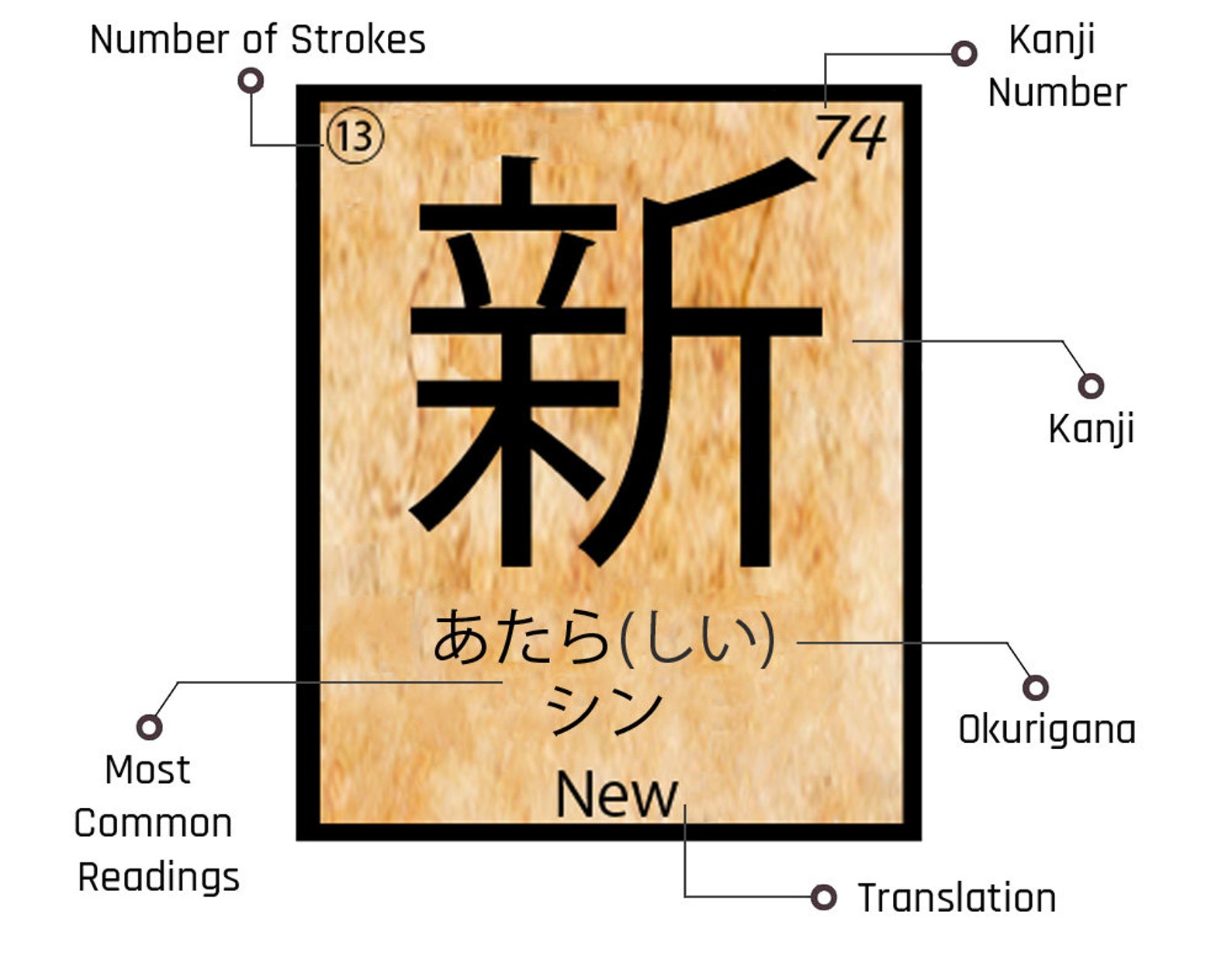 Genki Kanji Poster Japanese Language Learning Poster Etsy UK