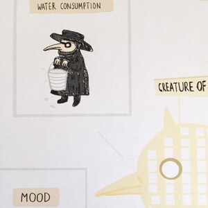 Op de afbeelding: Cartoon illustratie van een figuur in een pestdokterkostuum met een emmer, met het label "WATERVERBRUIK". De figuur is zwart-wit, met een lange snavel en hoed. De afbeelding heeft een grillige, enigszins duistere esthetiek.