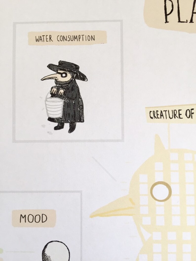 Op de afbeelding: Cartoon illustratie van een figuur in een pestdokterkostuum met een emmer, met het label "WATERVERBRUIK". De figuur is zwart-wit, met een lange snavel en hoed. De afbeelding heeft een grillige, enigszins duistere esthetiek.