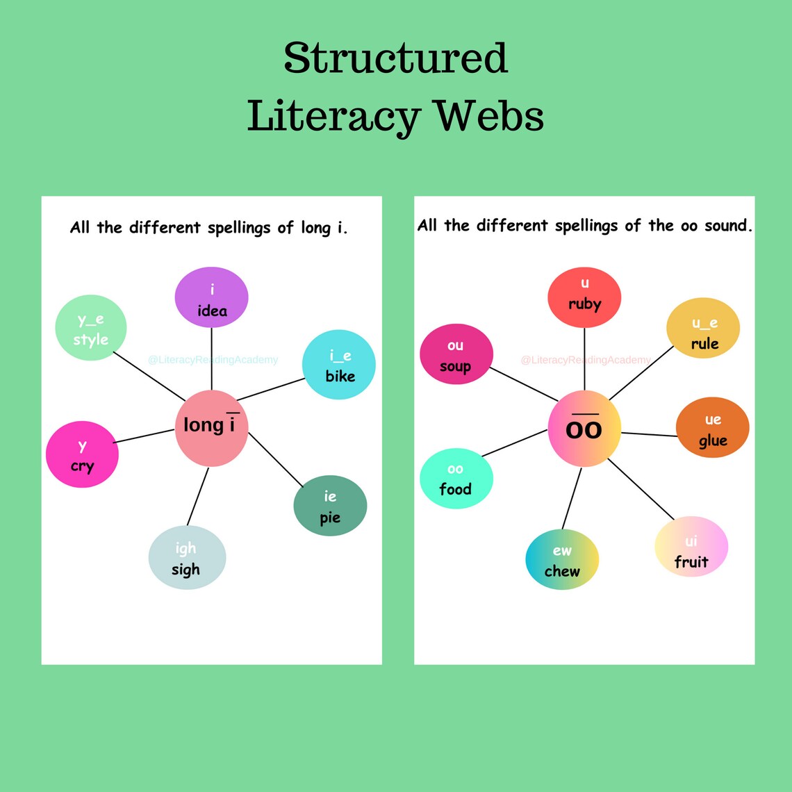 Structure Learning Chart Structured Literacy Vowel Web Charts. Suffix Rules. Orton Gillingham ...