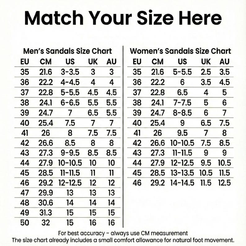 Size chart for men's and women's sandals, titled 'Match Your Size Here. The chart features two separate tables for 'Men's Sandals Size Chart' and 'Women's Sandals Size Chart', both comparing EU, CM, US, UK, and AU sizes. The men's sizes range from EU 35 to 50, and women's sizes range from EU 35 to 46. Text at the bottom reads, For best accuracy  always use CM measurement. The size chart already includes a small comfort allowance for natural foot movement.' Use this guide to find your perfect fit
