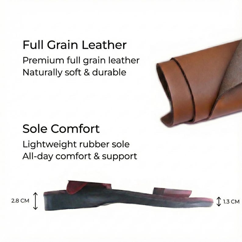 Infographic detailing the premium materials and comfort features of handmade leather sandals for an Etsy listing. The top section displays a roll of brown full grain leather with text highlighting its soft and durable qualities. The middle section focuses on 'Sole Comfort,' describing a lightweight rubber sole designed for all-day support. The bottom section shows a side profile view of the sandal sole with specific thickness measurements indicated: 2.8 CM heel height and 1.3 CM forefoot height