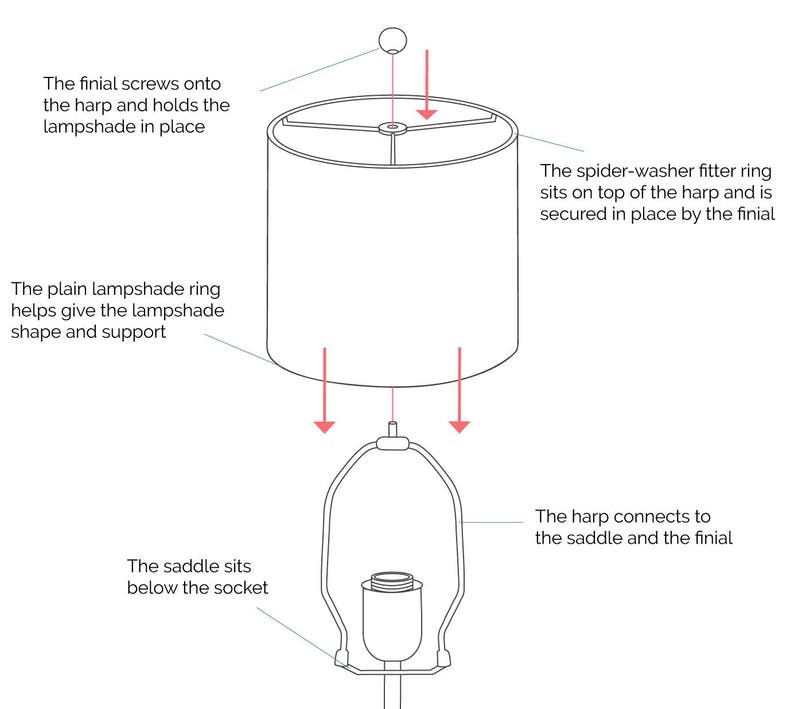 2 Pack Pine Wood BallShaped Lamp Finial for DIY Custom Etsy