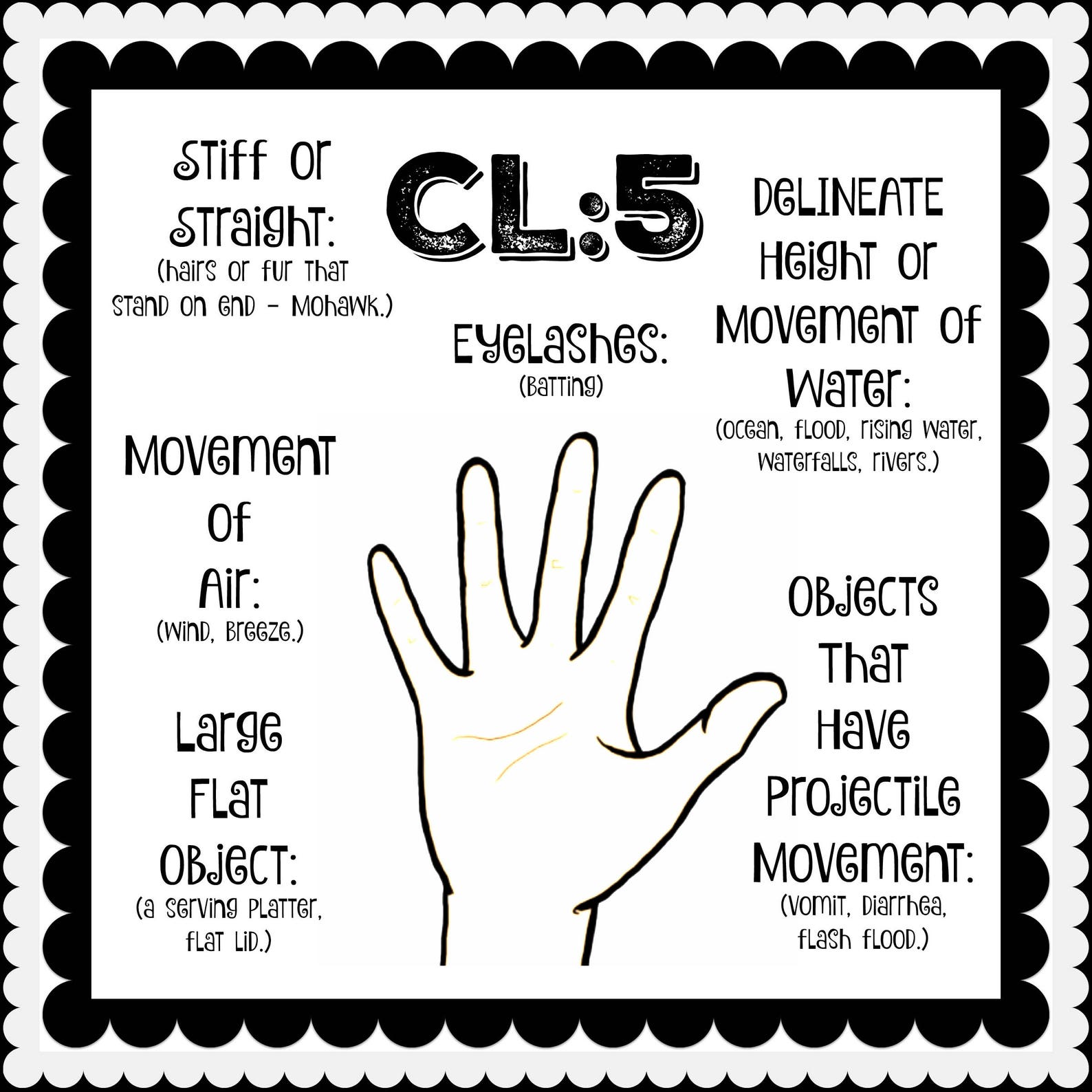 American Sign Language Classifier Handshapes Set of 26 ASL | Etsy