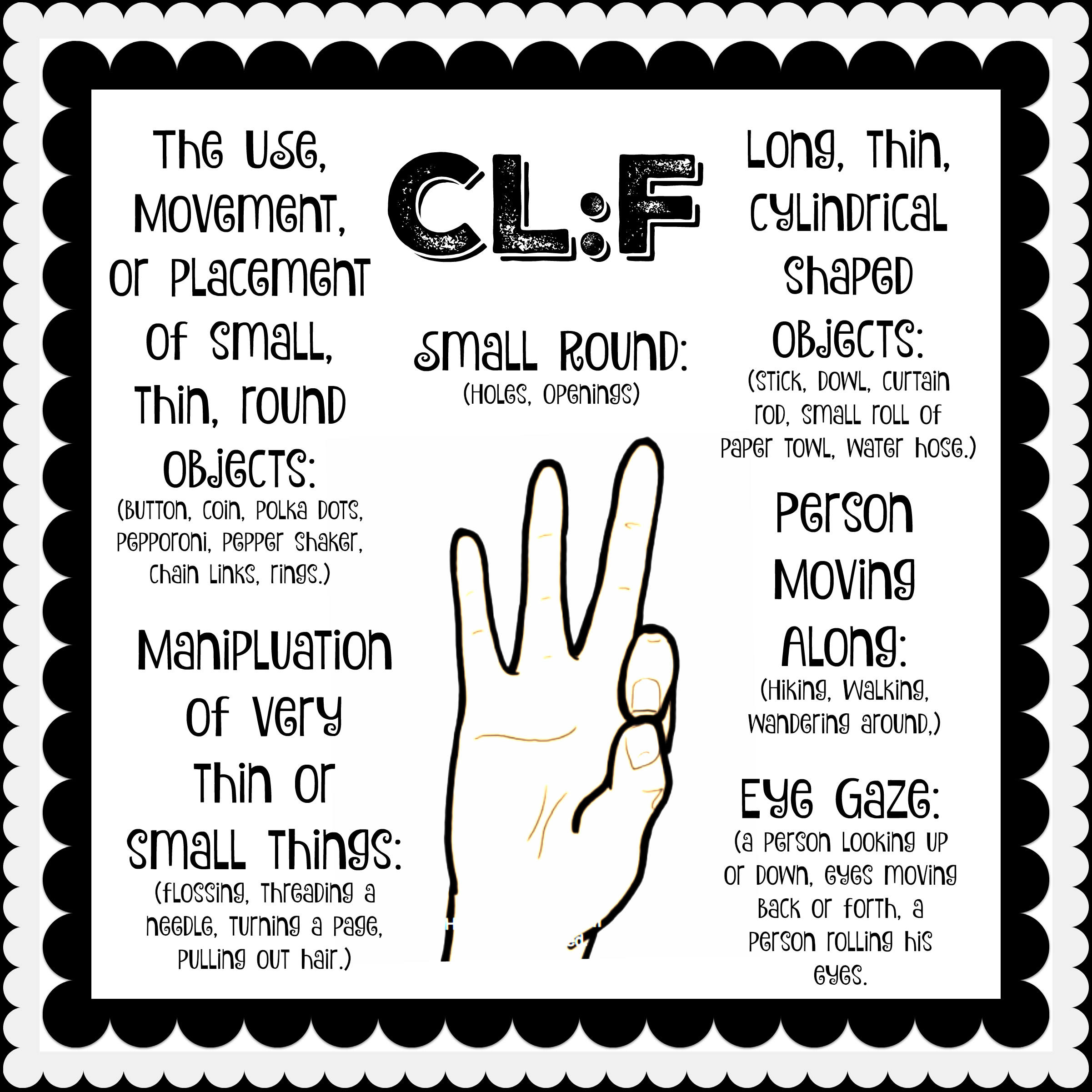 American Sign Language Classifier Handshapes Set of 26 ASL Etsy