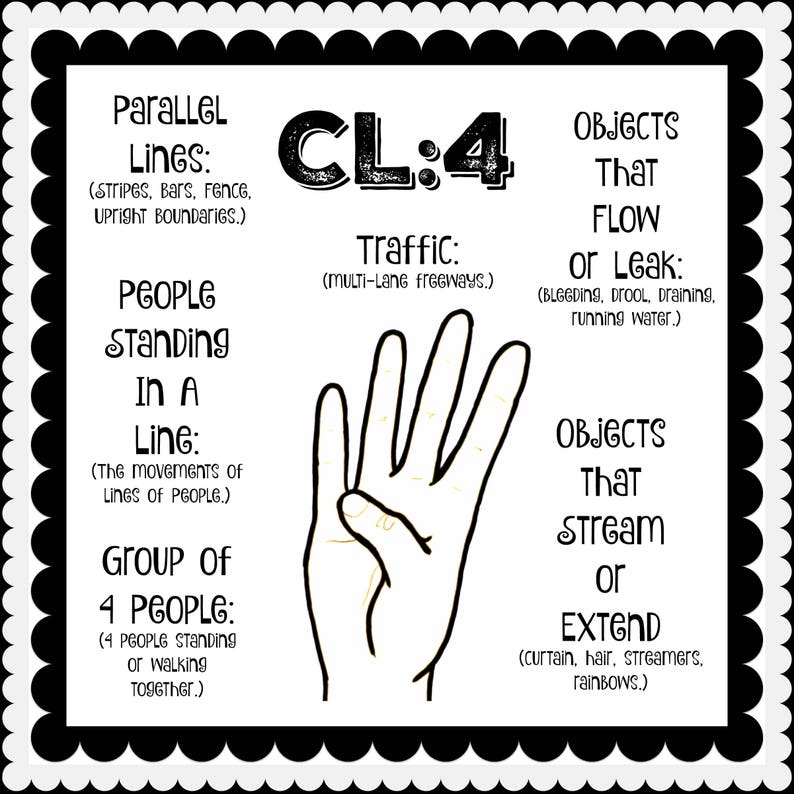 American Sign Language Classifier Handshapes Set of 26 ASL Etsy