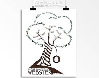 PRINT, Personalized Family Tree Info Update
