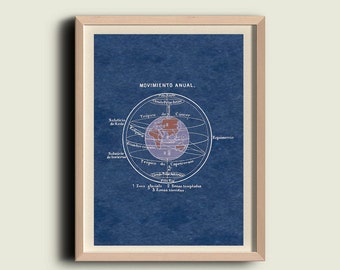 Astronomy Print Antique Celestial Sphere Motion Earth  Equinox Solstice