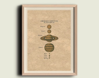 Astronomy Chart Solar System Planets Size Comparaison Print