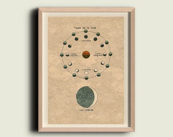 Moon Phases and Earthshine Astronomy Print to Frame
