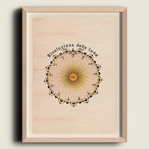 Moon Phases Astronomy Chart To Frame Planet Earth Etsy Moon Phases Astronomy Chart To Frame Planet Earth Etsy
