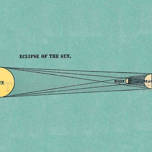 Antique Art Print Astronomy Eclipse of the Sun image 2