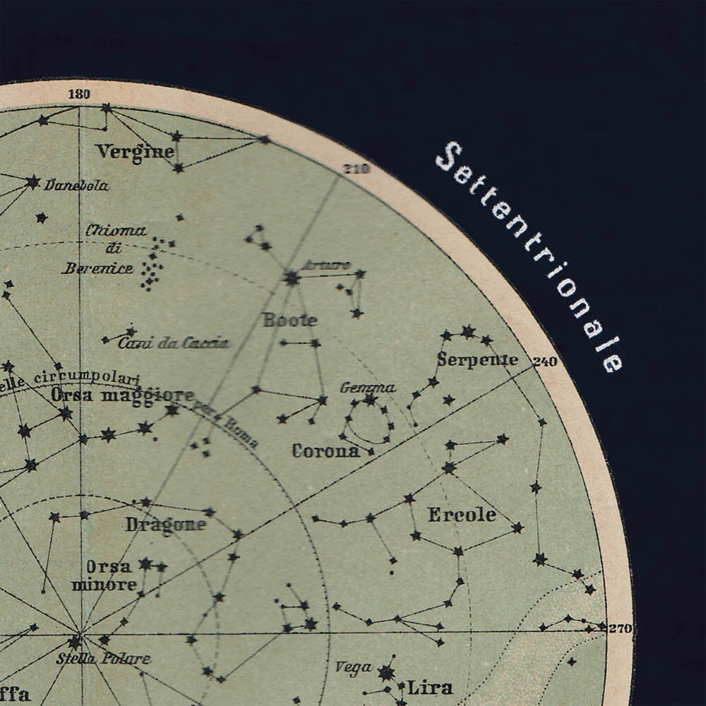 Celestial sphere pdf picture