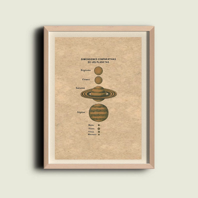 Astronomy Chart Solar System Planets Size Comparaison Print image 1