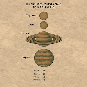 Astronomy Chart Solar System Planets Size Comparaison Print image 3