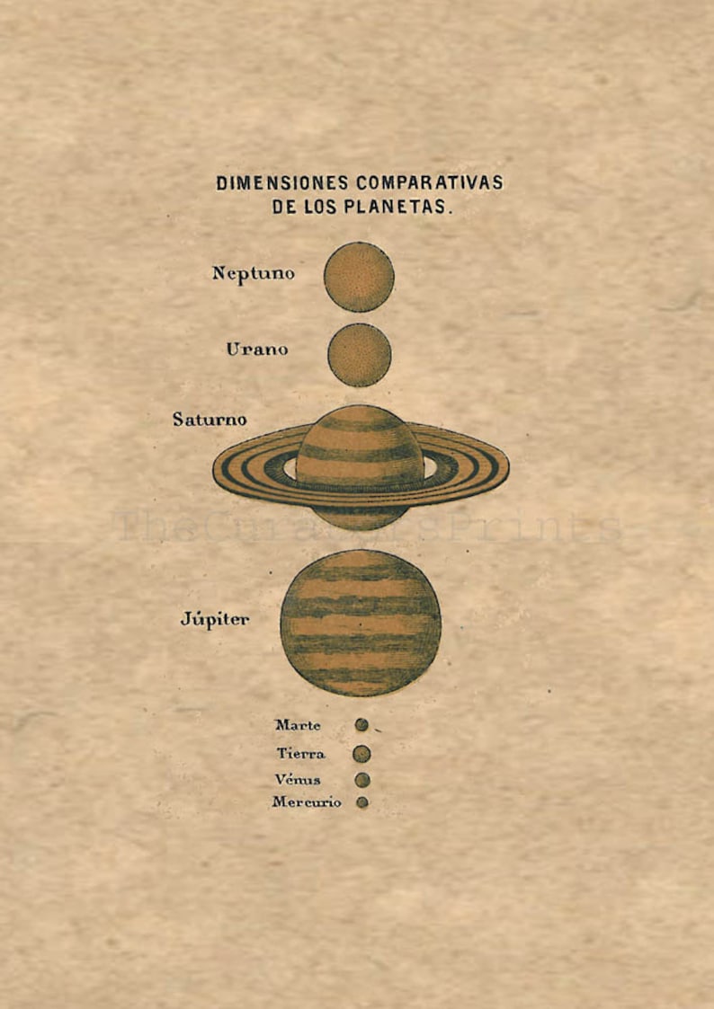 Astronomy Chart Solar System Planets Size Comparaison Print image 3