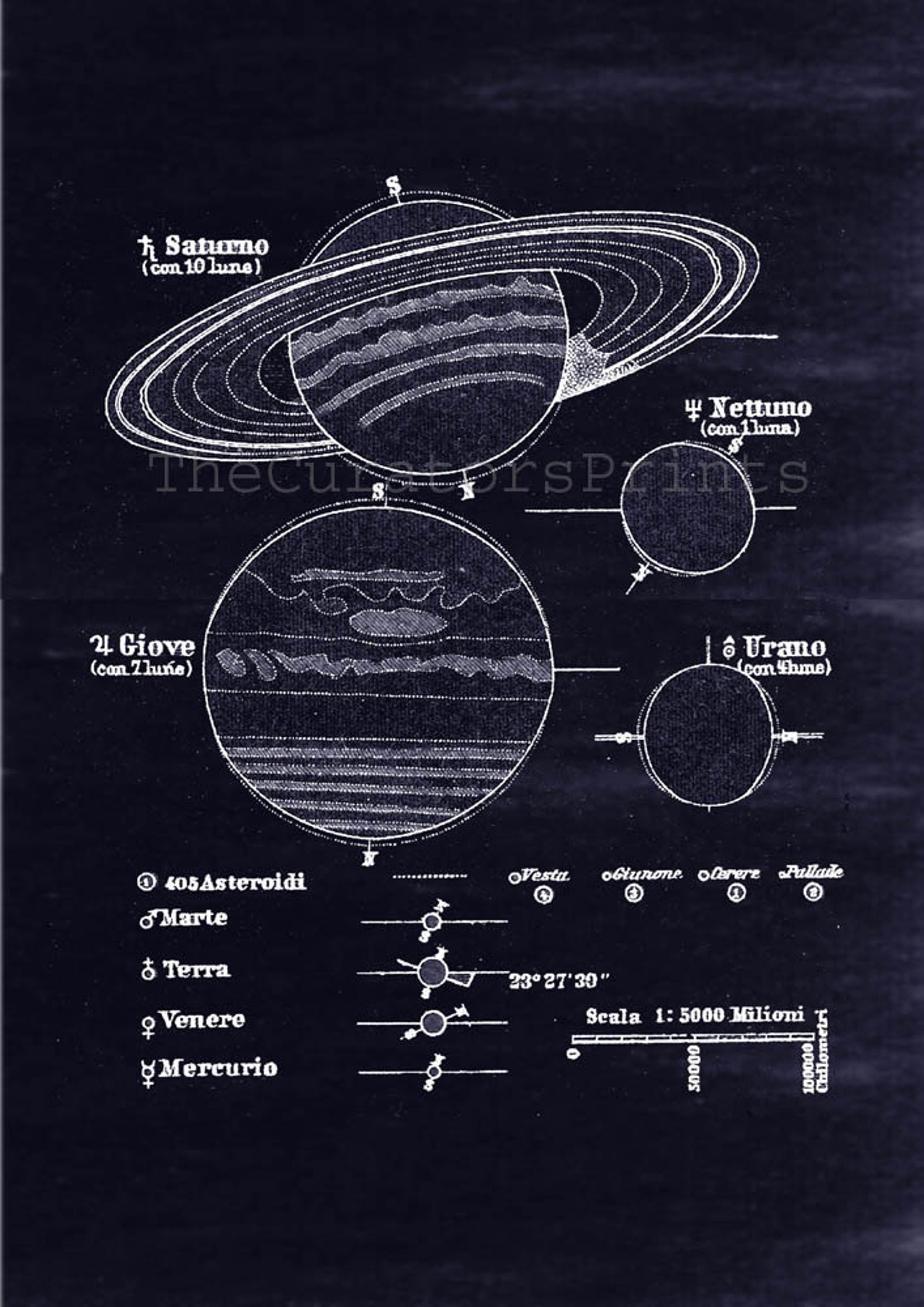 Antique Solar System Planets Astronomy Print Wall Art - Etsy