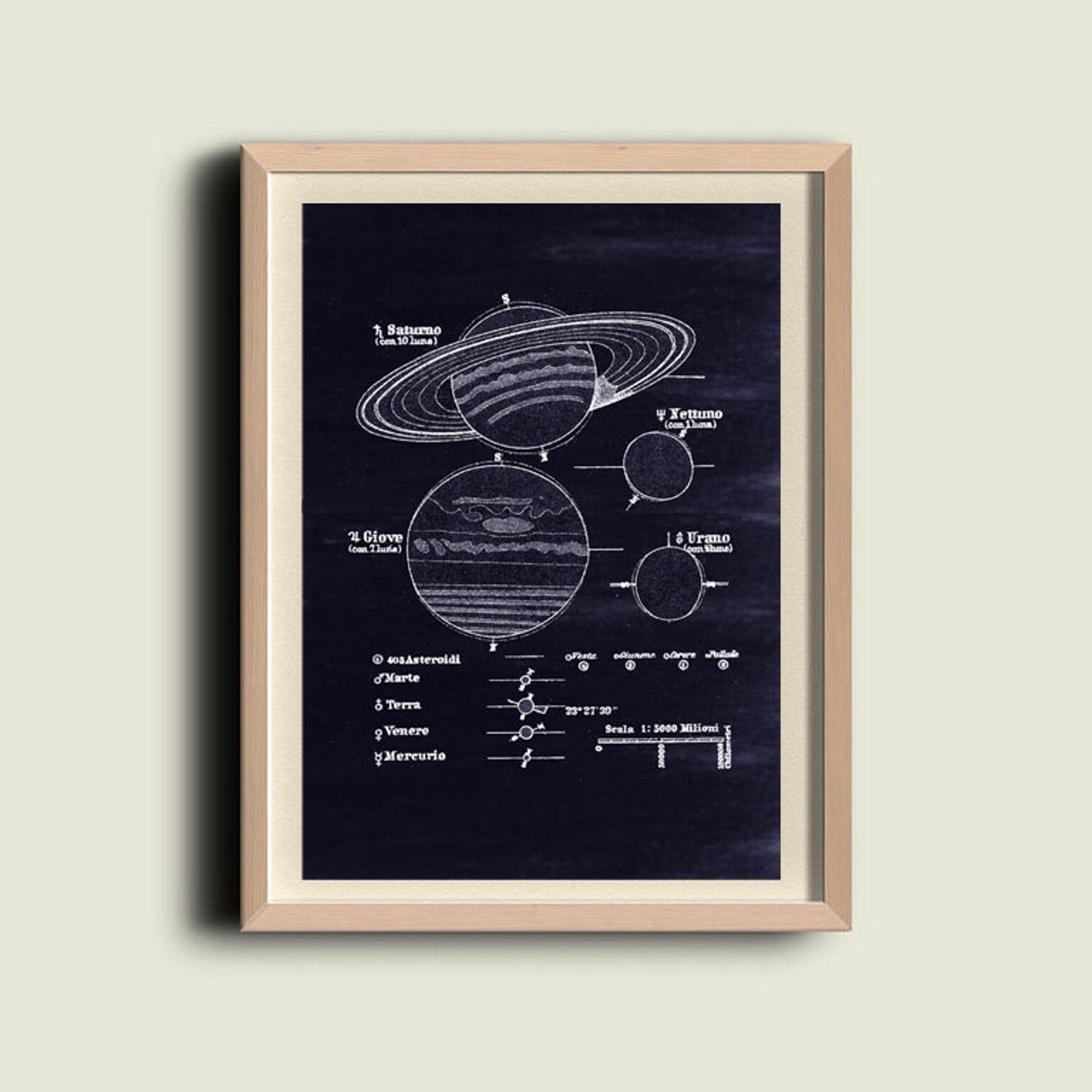 Antique Solar System Planets Astronomy Print Wall Art - Etsy