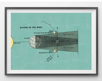 Antique Print Astronomy Chart Eclipse of the Moon