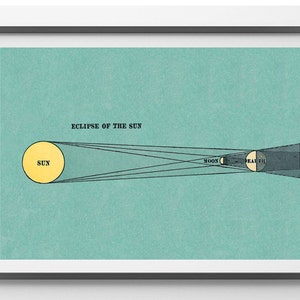 Antique Art Print Astronomy Eclipse of the Sun image 1