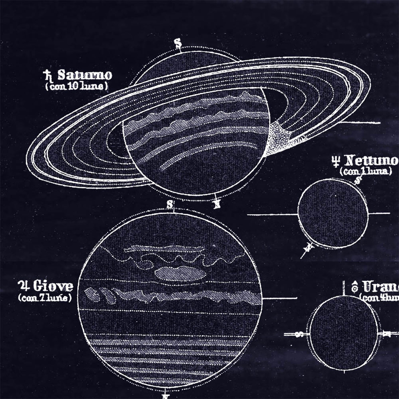 Antique Solar System Planets Astronomy Print Wall Art - Etsy
