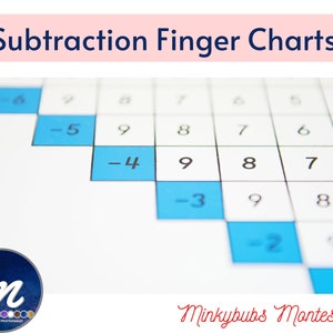 Subtraktion Finger Arbeits Charts Printable Material Montessori Math