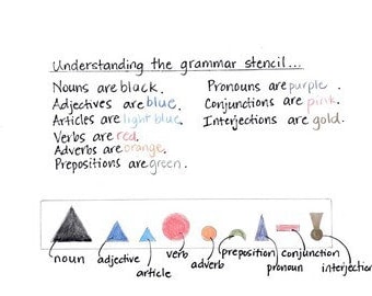 Montessori Grammar Symbols and the Grammar Stencil