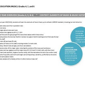 BC Arts Education Music Curriculum Grades 4 5 6 sample year plan