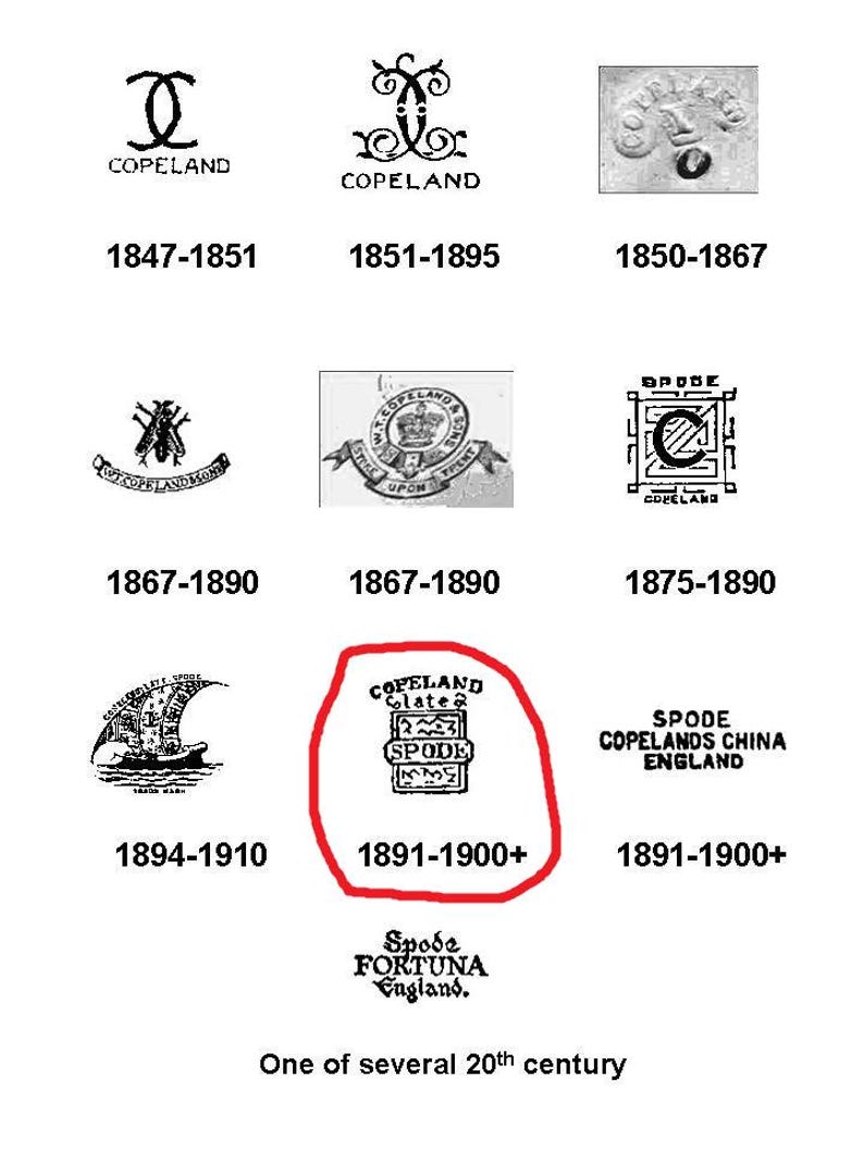 May include: A collection of Copeland and Spode china marks, with dates ranging from 1847 to the 20th century. The image includes various logos and text, such as "COPELAND" and "SPODE". The marks are in black and white.