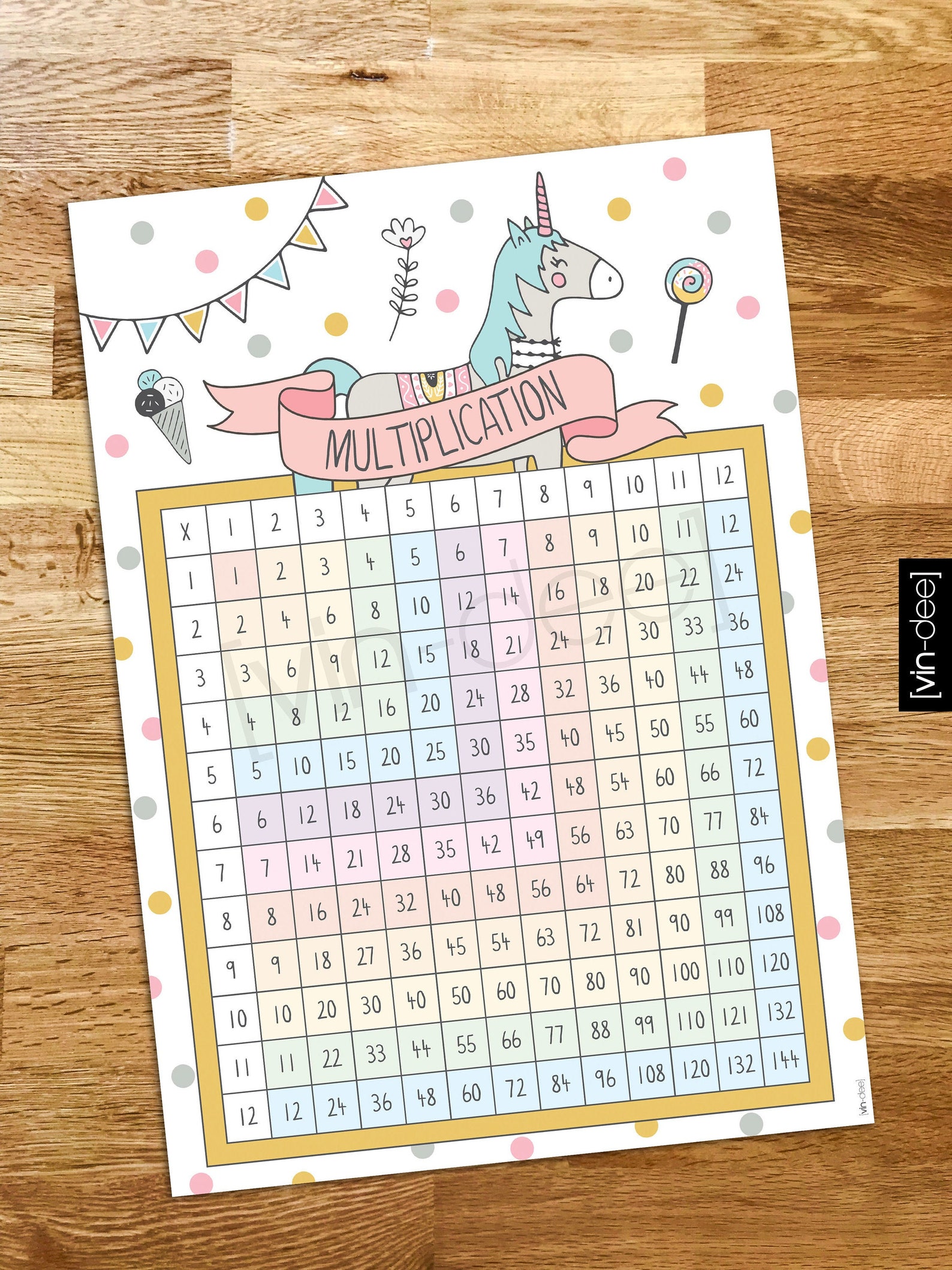 cute unicorn multiplication chart learning poster digital etsy