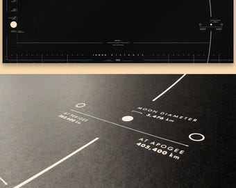 Graphique des distances lunaires | affiche de l'espace | Cadeau pour la NASA et les amateurs de sciences